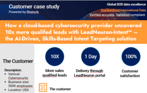 LeadNeruon-Intent Skills-based intent targeting case study