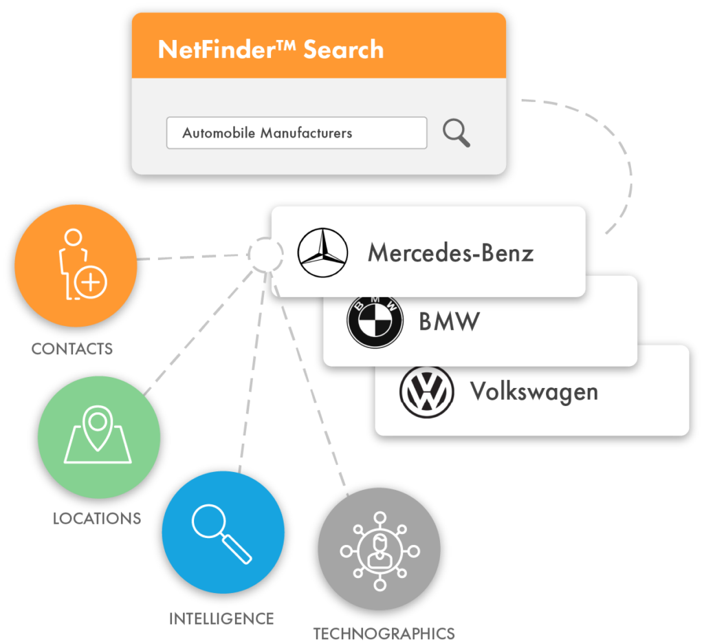 Netfinder Search graphic.