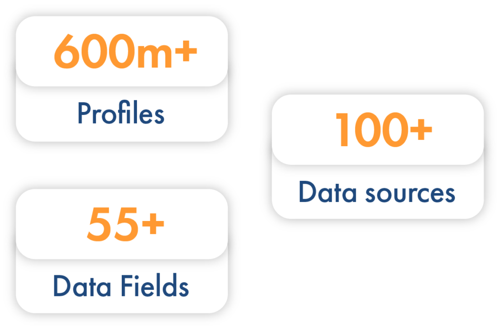 ProfileFinder statistics graphic