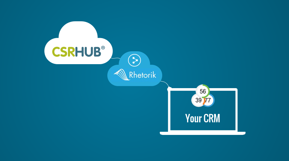 A SCRHub cloud transferring through a blue Rhetorik cloud to reach a 'Your CRM' laptop.